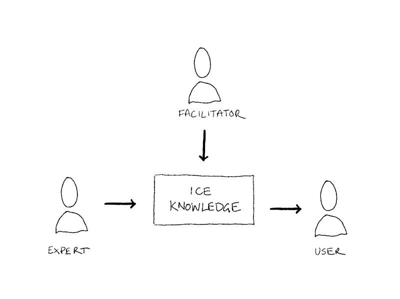 99 Structural Engineers Consulting ICE Knowledge Strategy z2f_800 wide